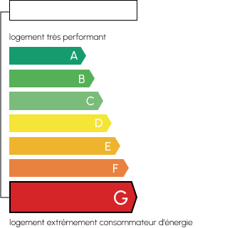 Classe de consommation énergétique